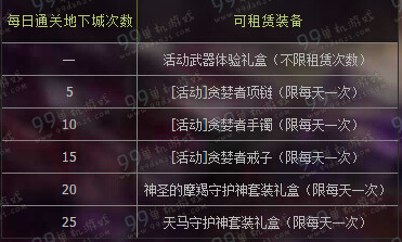DNF守护者二次觉醒通关得好礼/lv达成奖励全汇总