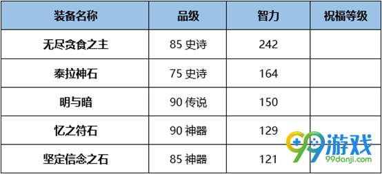 DNF炽天使BUFF换装怎么搭 DNF起源版本炽天使BUFF换装攻略
