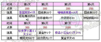 QQ炫舞2016年6月小灵通/梦工厂签到回馈移动端汇总