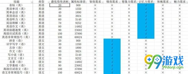 中国式家长技能前置及选择攻略 中国式家长技能介绍