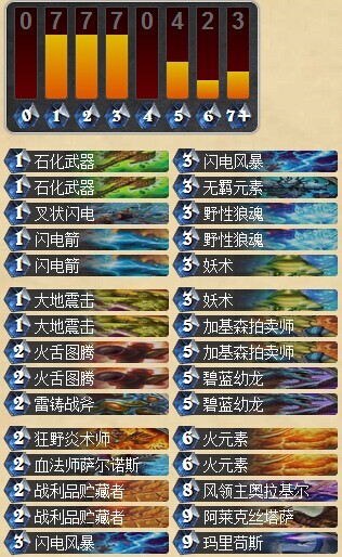 炉石传说蓝龙萨满卡组分享 10胜中韩大师赛