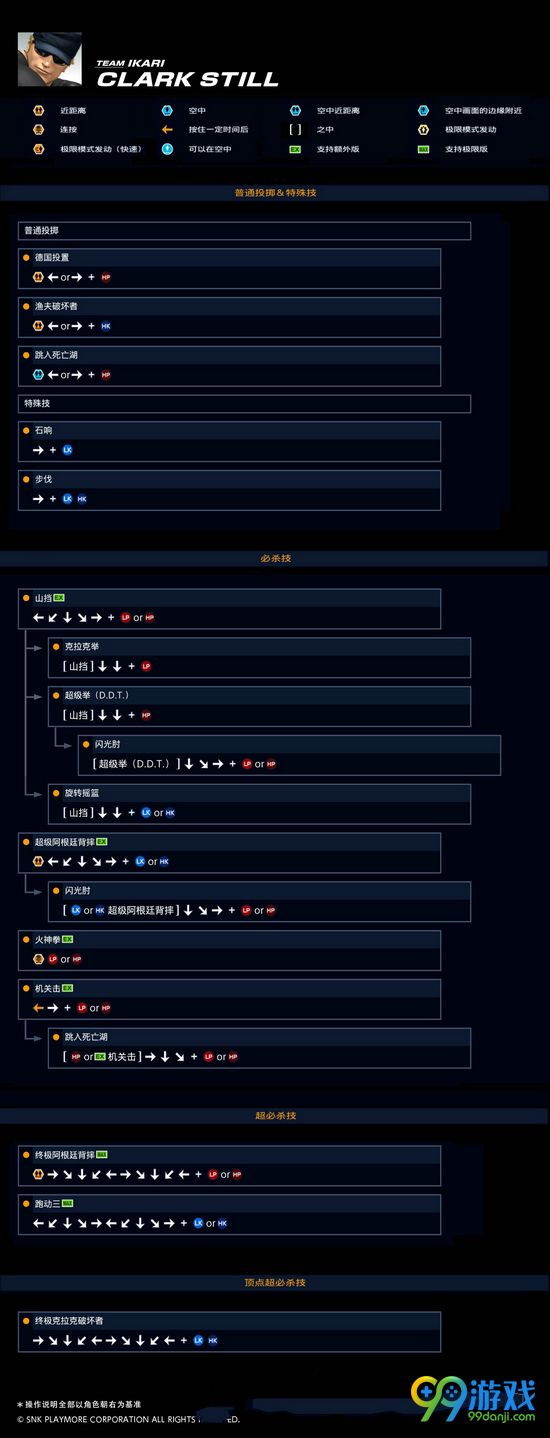 拳皇14全角色出招表一览 全角色人物资料介绍