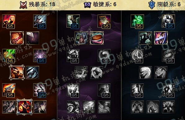 LOLS6盲僧李青天赋加点 S6瞎子打野天赋加点攻略