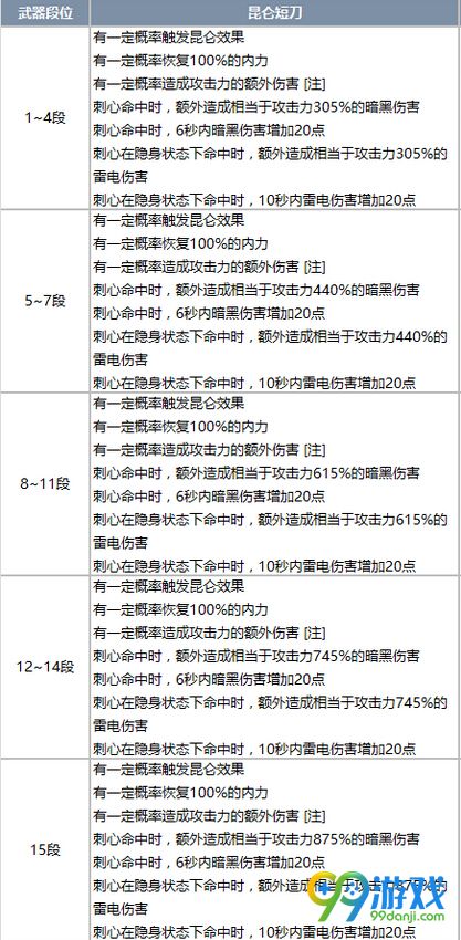 剑灵昆仑武器绿字效果全职业1-15段成长树