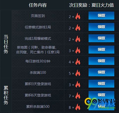 CF7月/8月狂嗨一夏火力开战活动地址 8周年礼包免费领