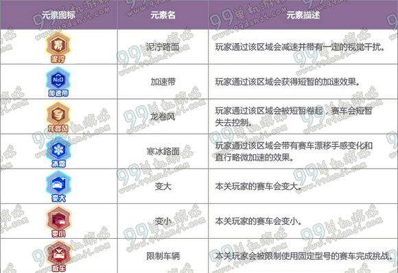 QQ飞车辉煌之路怎么玩 辉煌之路玩法说明