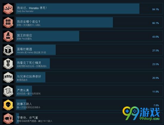 Pit People全成就汇总 Pit People有哪些成就