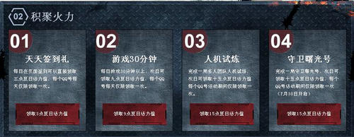 CF穿越火线火线夏日活动介绍与网址