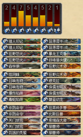 炉石传说回归传统的复古野兽猎人卡组心得攻略