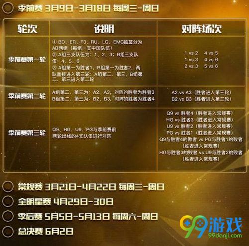 CFPLS12什么时候开始 CFPLS12赛程及阵容