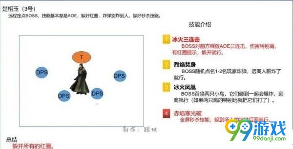 逆水寒楚相玉怎么打 逆水寒楚相玉打法攻略一览