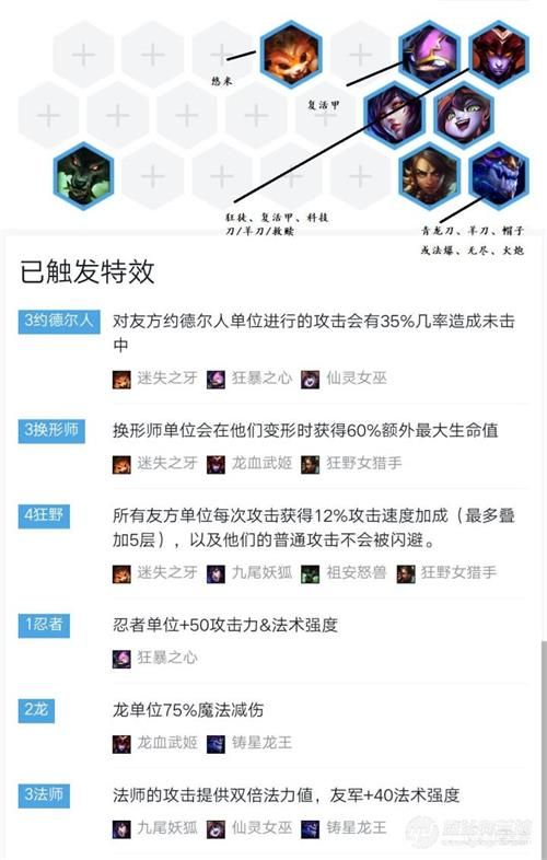 云顶之弈9.21版本狂野换型龙法怎么玩 云顶之弈9.21版本狂野换型龙法玩法攻略