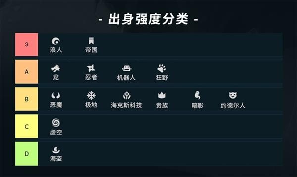 云顶之弈9.20版本强度表