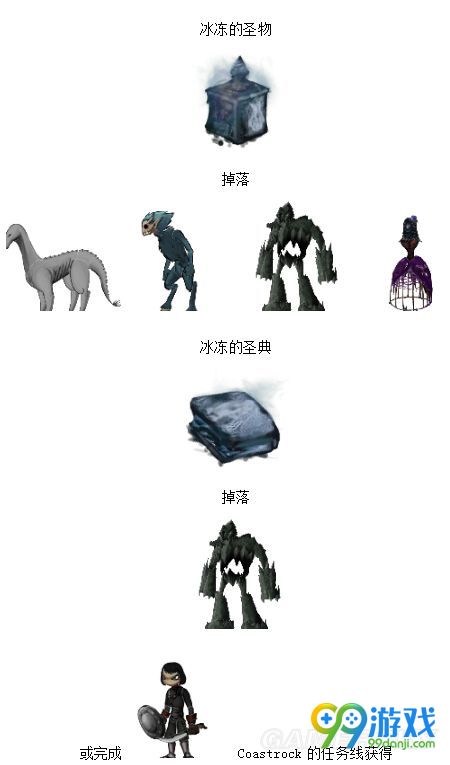 盐和避难所升级变质材料怎么获得 升级材料掉落一览