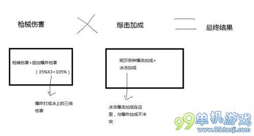 无主之地前传冰女妮莎秒杀BOSS打法攻略