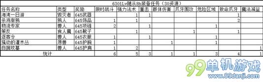 魔兽世界630-685装备要塞追随者任务与技能选择攻略