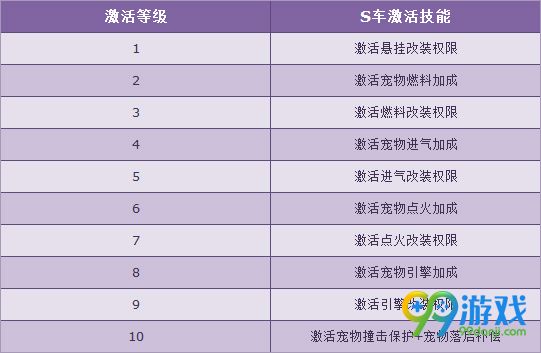 QQ飞车5月12日赛车源计划来袭三辆全新S首度开放详情