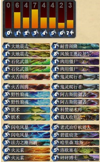 炉石传说当前天梯环境下打脸猎人针对打法攻略