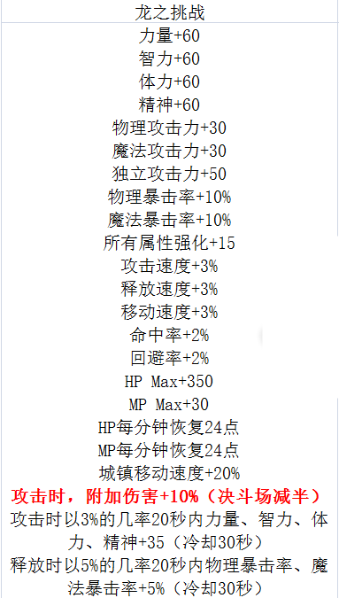 DNF龙之挑战称号属性怎么样