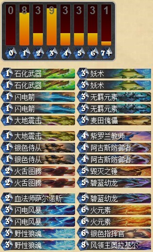 炉石传说高玩萨满牌组指南 传说萨满攻略