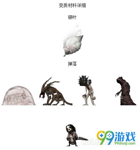 盐和避难所升级变质材料怎么获得 升级材料掉落一览