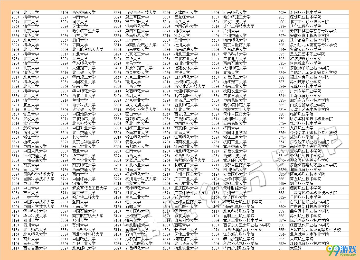 中国式家长学校录取分数线是多少 中国式家长大学分数线一览