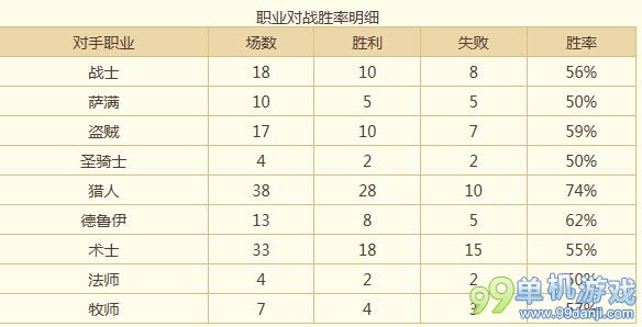 炉石传说土豪战士卡组分享 专克猎人