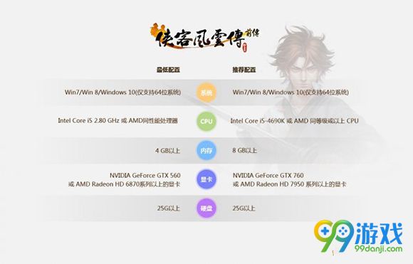 侠客风云传前传配置要求 侠客风云传配置要求高么