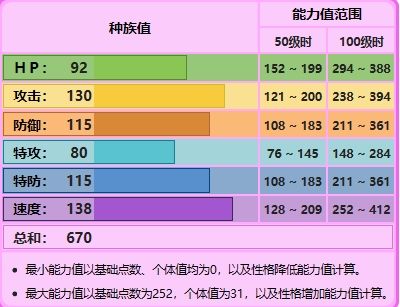 宝可梦剑盾神兽有哪些 宝可梦剑盾神兽属性详情一览