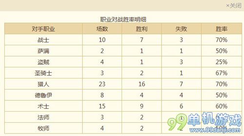 炉石传说思维窃取流亡语牧师卡组分享 