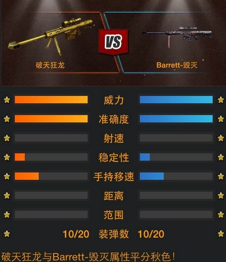 CF穿越火线黄金武器巴雷特破天狂龙怎么样?武器对比