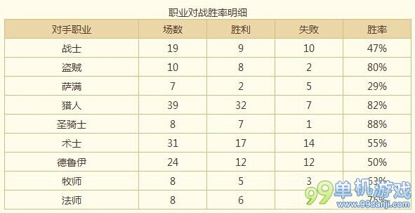 炉石传说无放狗秃鹫打脸猎人卡组 针对新平衡补丁