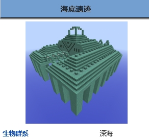 我的世界怎么去海底神殿?我的世界去海底神殿的方法?