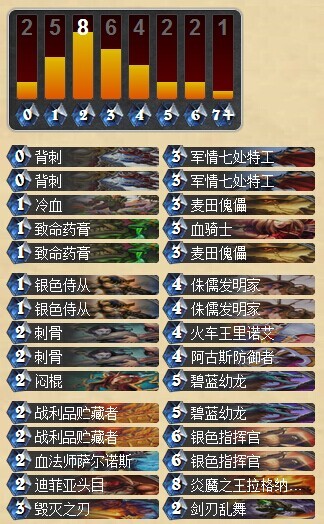炉石传说天梯新赛季上分利器 改良随从贼卡组分享