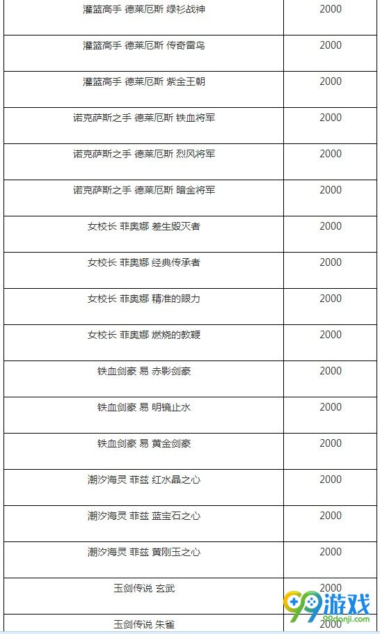 LOL蓝色精粹怎么兑换炫彩皮肤 LOL蓝色精粹兑换皮肤价格一览