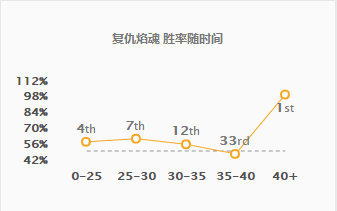 英雄联盟新版黑暗收割流火男怎么玩 新版黑暗收割流复仇焰魂玩法攻略