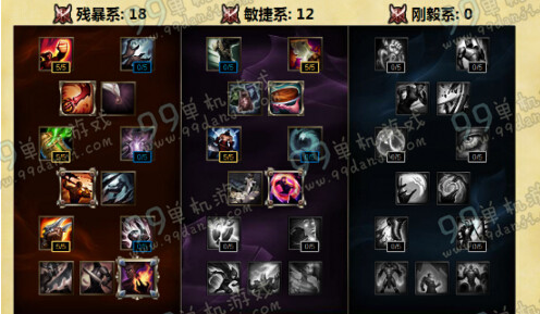 LOLS6狂战士奥拉夫新天赋加点 S6季前赛狂战士新天赋加点攻略