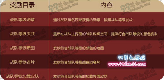 CF据点争夺战怎么玩 据点争夺战玩法说明