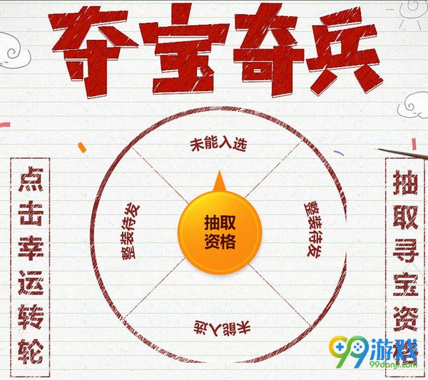 CF夺宝奇兵3月活动网址 2017年3月抽寻宝资格