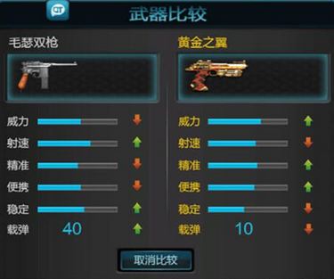 逆战毛瑟双枪怎么样?毛瑟双枪实际评测