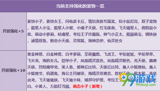 qq飞车429萌态小子强化+10开启 宠物强化卡限时5折