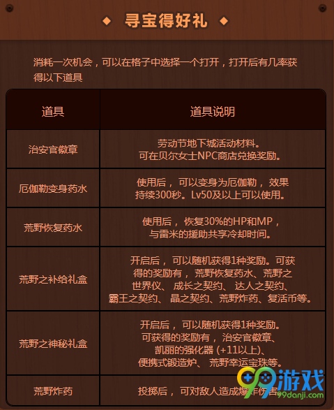 DNF4月26日更新了哪些内容 DNF4月26日更新内容一览