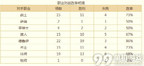 炉石传说国服天梯第18名的奴隶战士卡组分享