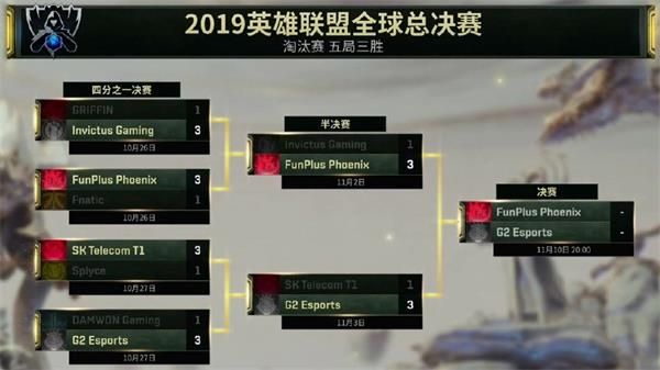 英雄联盟S9决赛FPX vs G2几点开始 lol2019全球总决赛决赛FPX vs G2比赛开始时间