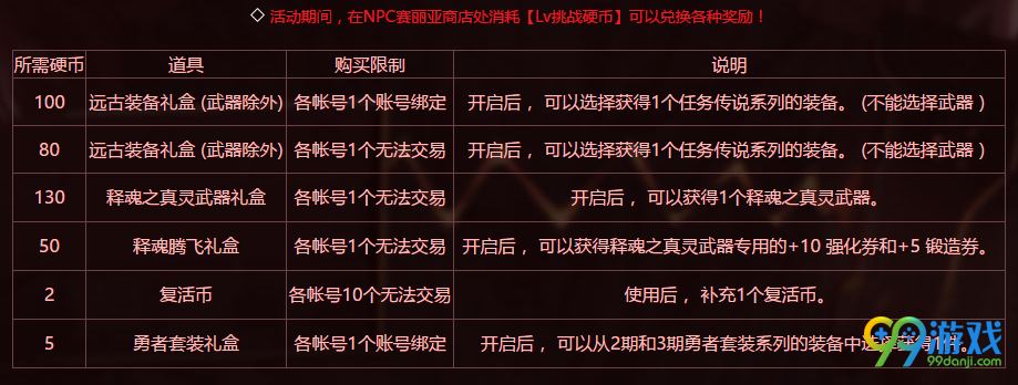 DNF全职业预约活动怎么参加 DNF全职业预约活动攻略