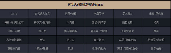 DNF8周年好感度系统回归完善 可提高好感度NPC一览