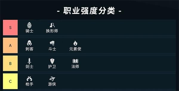 云顶之弈9.20版本强度表