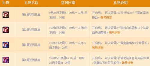 DNF秋季签到献礼活动送签到礼盒活动网址