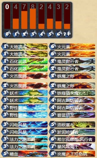 炉石传说GVG暴风城萨满卡组分享 助你上传说