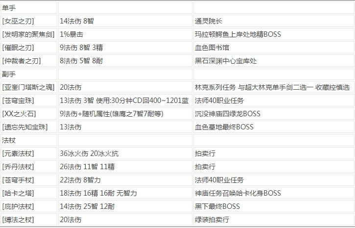 魔兽世界怀旧服冰法武器选什么好 魔兽世界怀旧服冰法武器推荐